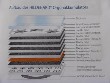 Hildegard Orgonakkumulator